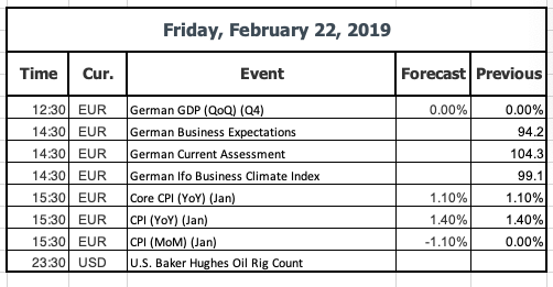 Feb 22 Economic Data